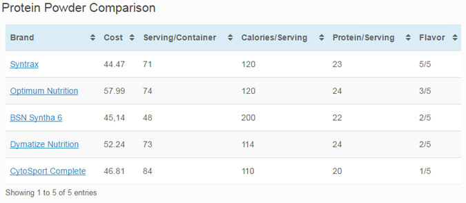 Protein Powder Comparison Chart